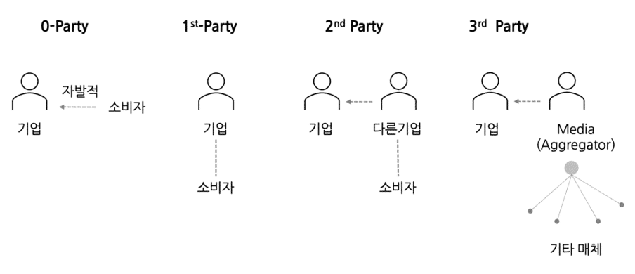 개인화 마케팅을 진행하기 위한 기초 'CRM 자동화'