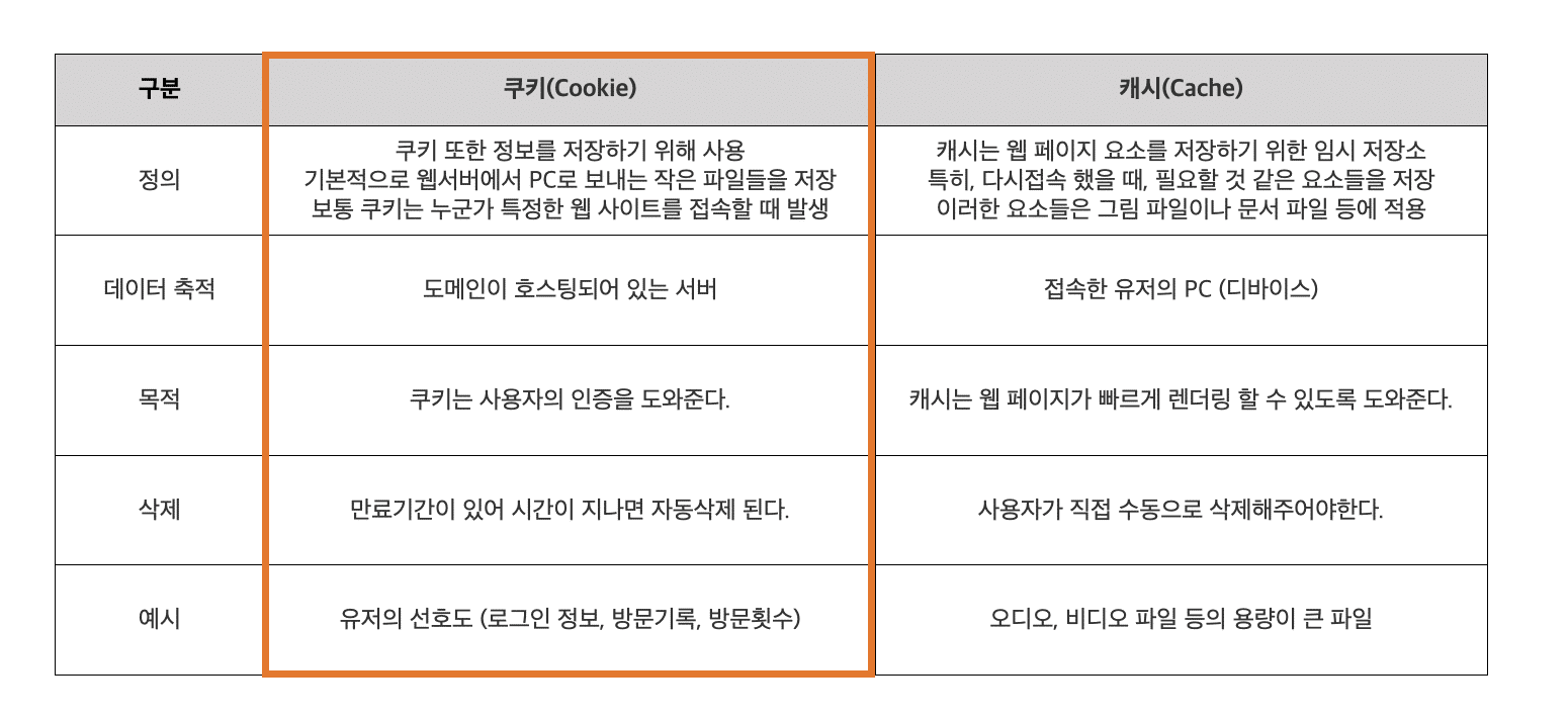 허브스팟에서 고객 행동데이터가 추적되는 원리