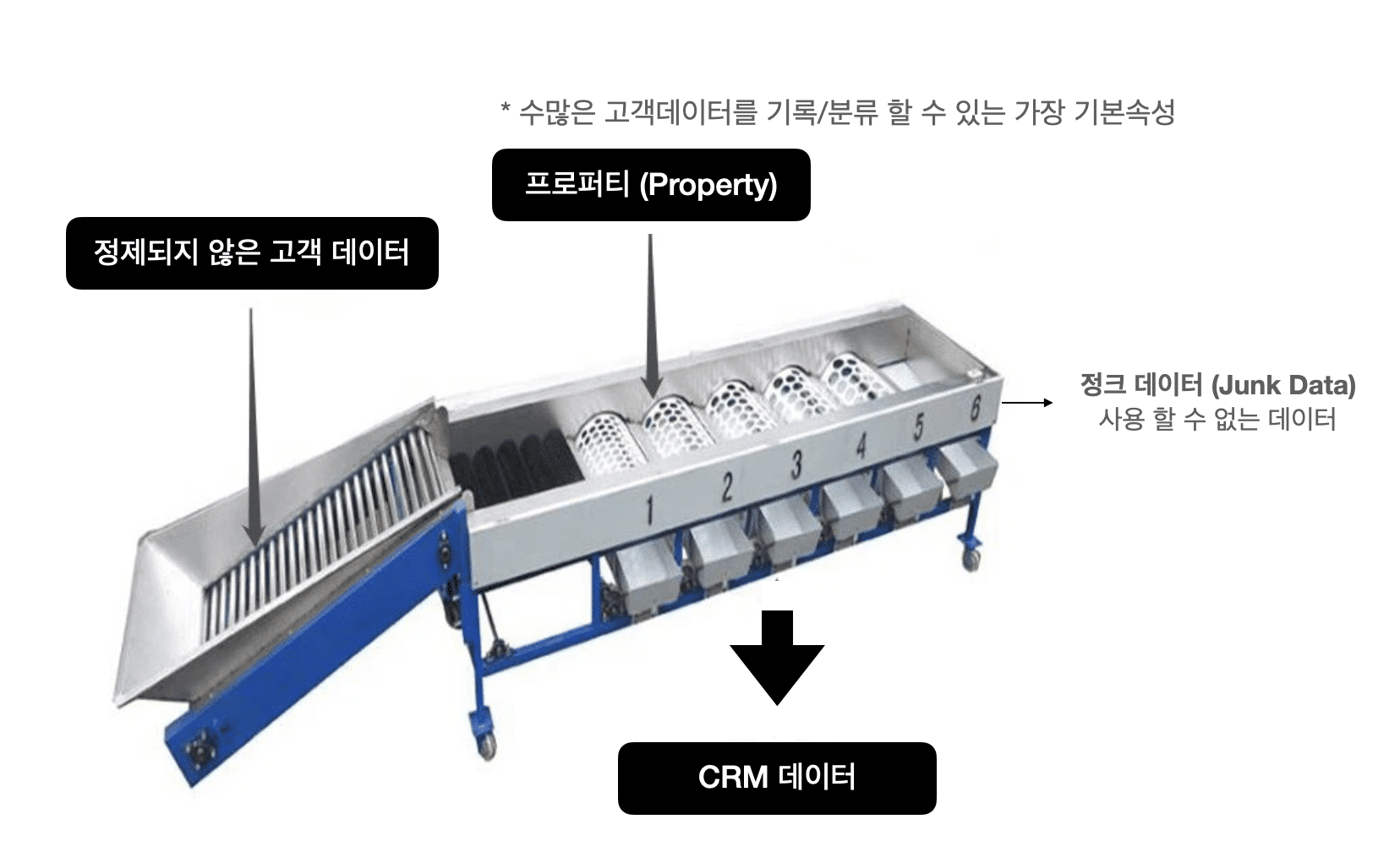 오브젝트(Object)를 구성하는 가장 작은 단위 프로퍼티(Property)