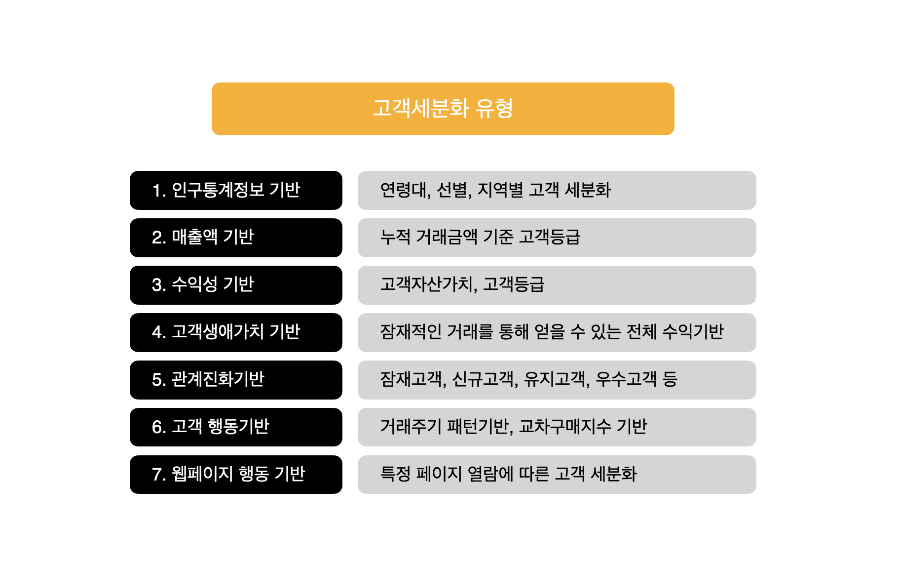 허브스팟 CRM 데이터 통합(Date Integration)