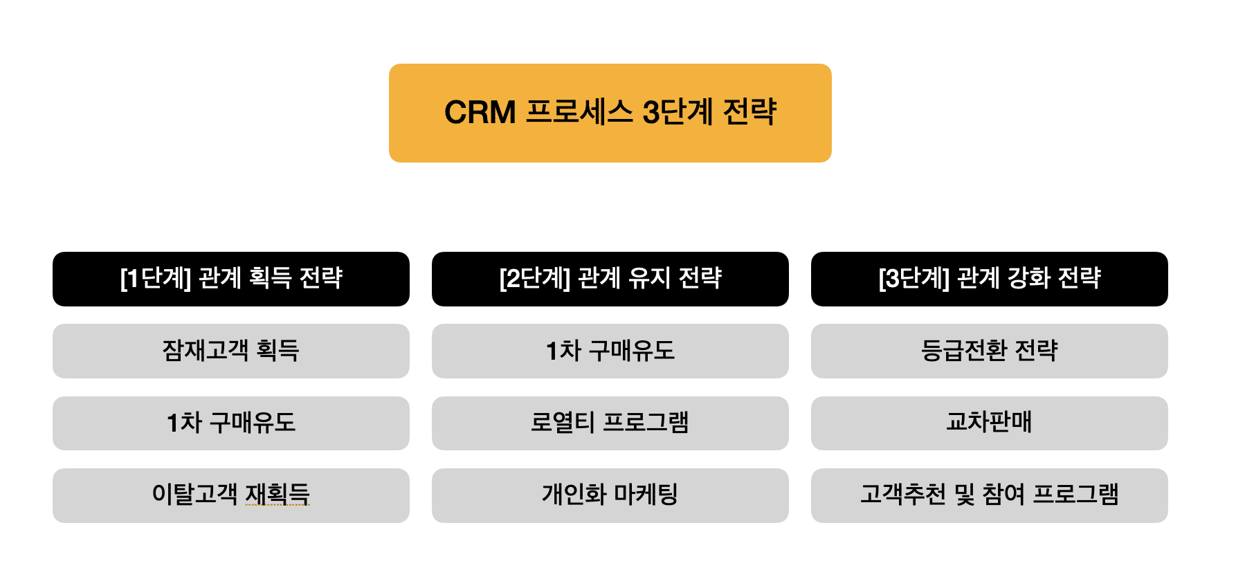 허브스팟 CRM의 데이터 통합 노하우를 소개합니다.
