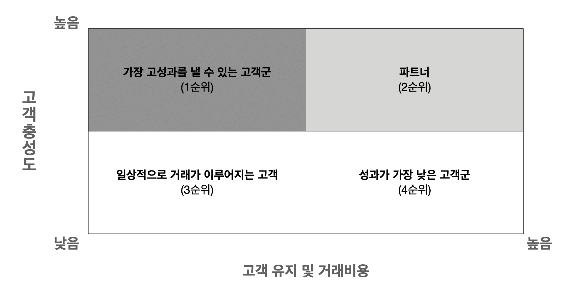 허브스팟 CRM 데이터 통합(Date Integration)