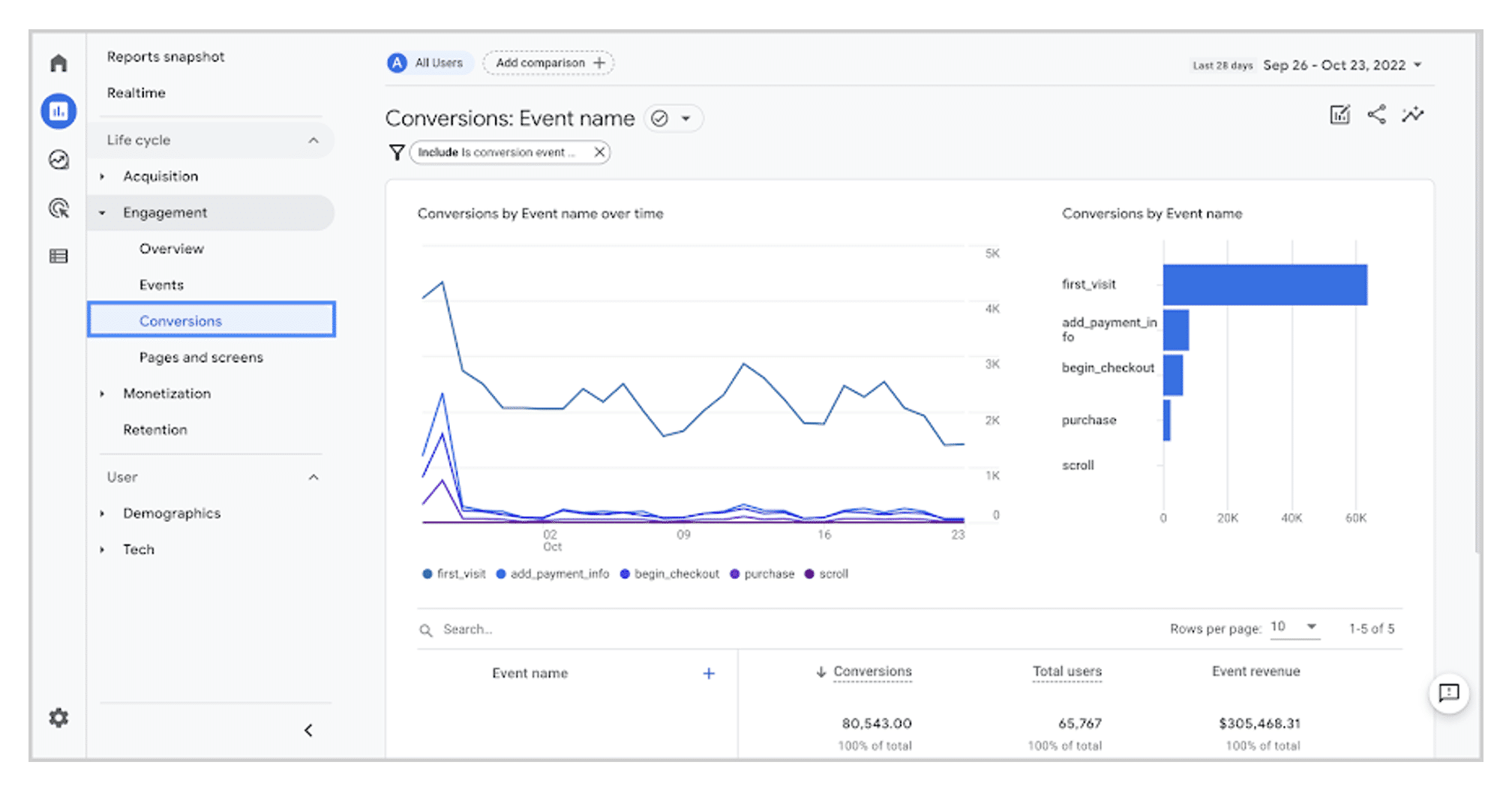 HubSpot의 Traffic Analytics와 Google Analytics