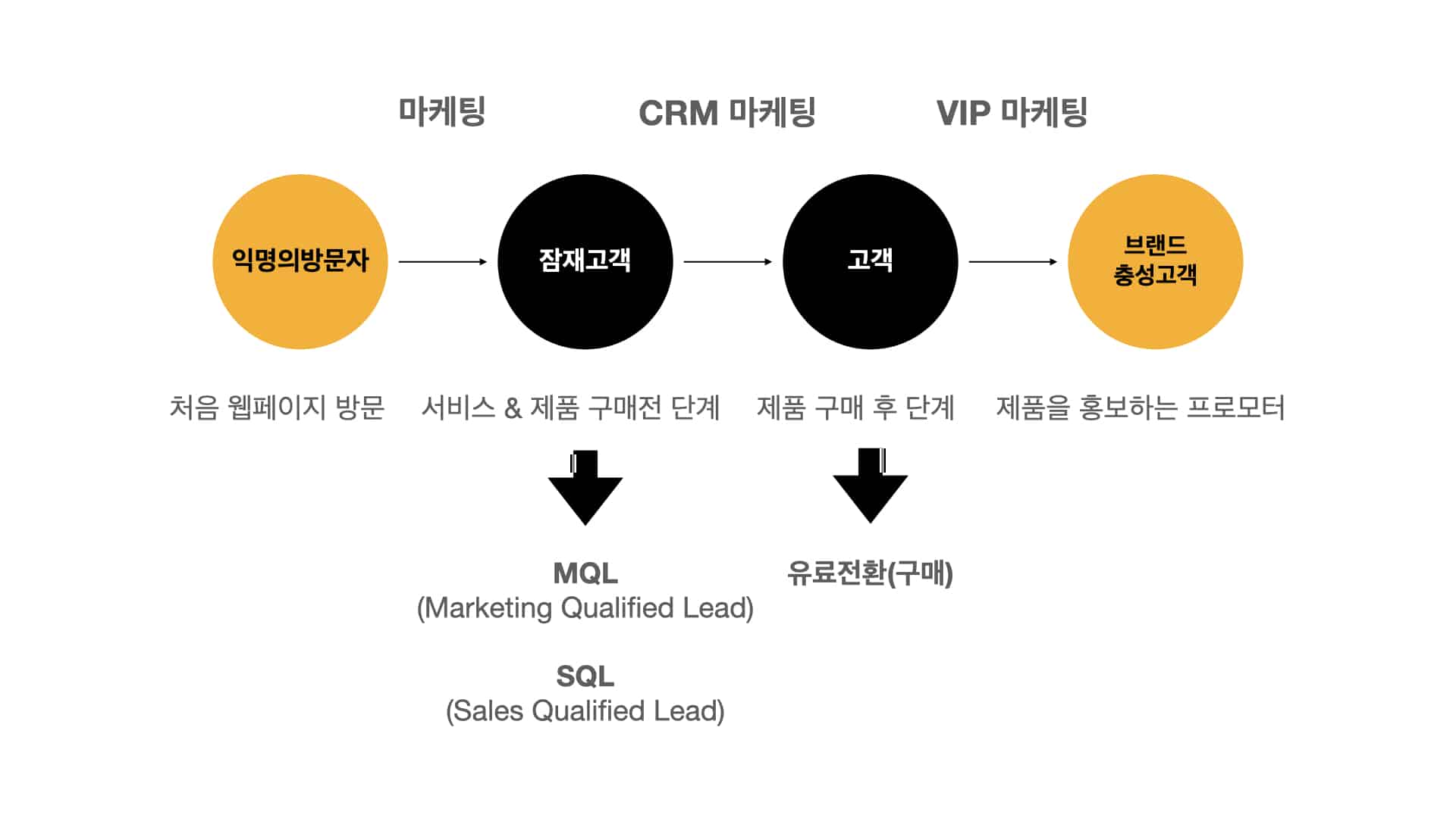[자료출처] 책퍼널 도입구조
