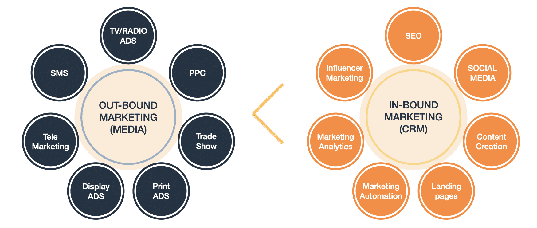 [자료출처] Sagefrog Marketing Group - 2021