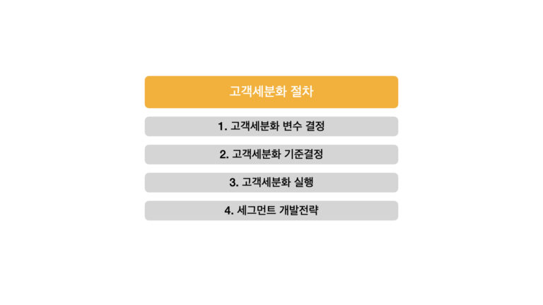 고객세분화의 절차는 어떻게 이루어질까?