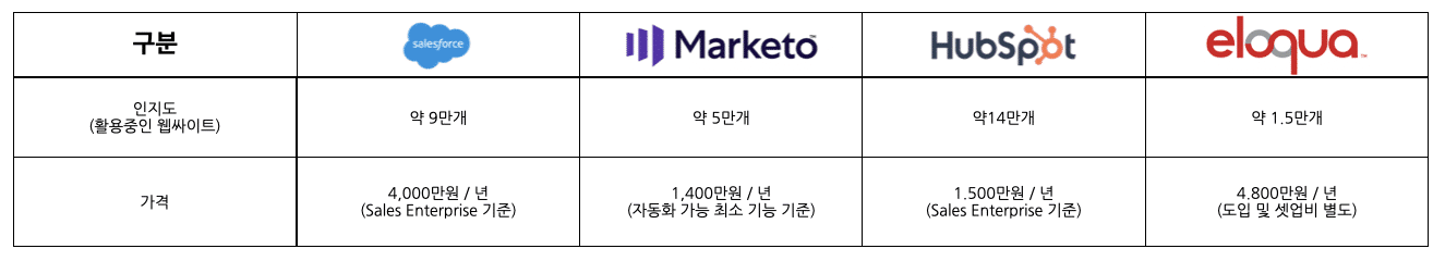 허브스팟에서 공식적으로 운영하는 커뮤니티를 활용하는 방법