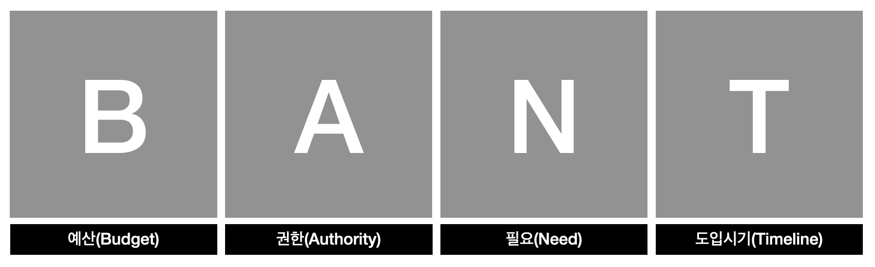 [자료출처] 허브스팟 Traffic Analytics 기능소개