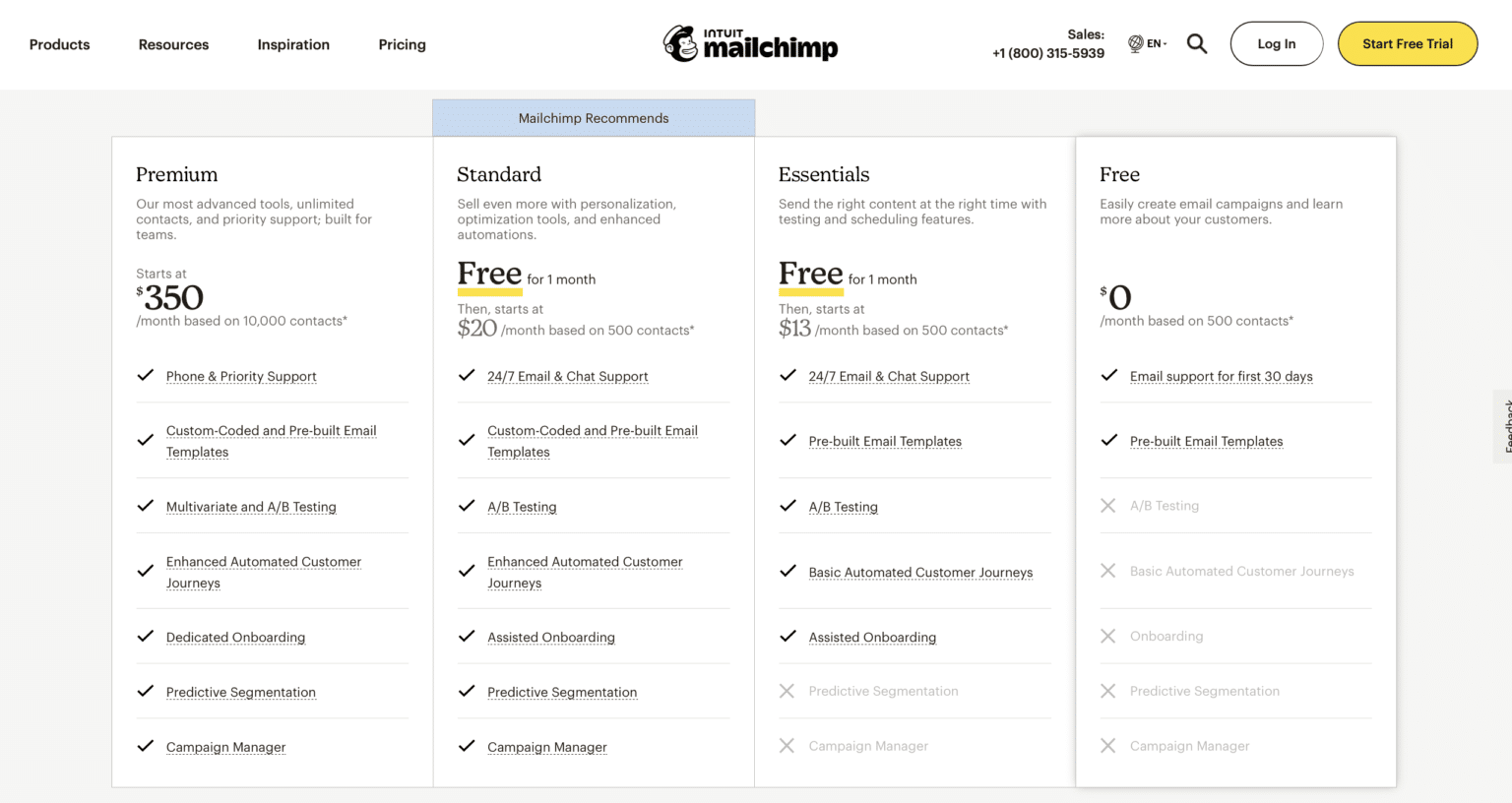 글로벌 이메일 마케팅툴의 최강자 '메일침프(mailchimp)'