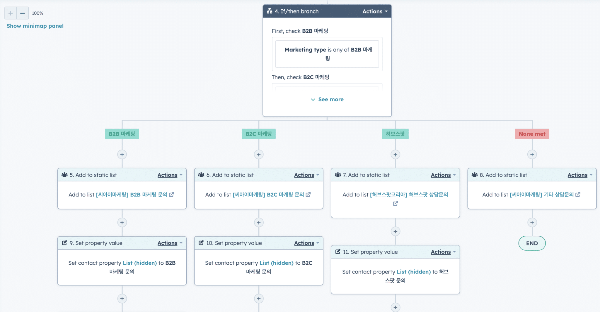 [자료출처] The 2022 Capterra Shortlist: Email Marketing Software - 2022