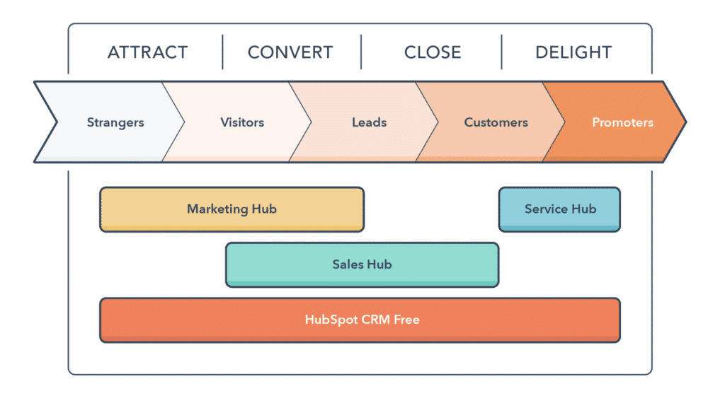 Hubspot 'knowledge base' 를 활용하는 방법