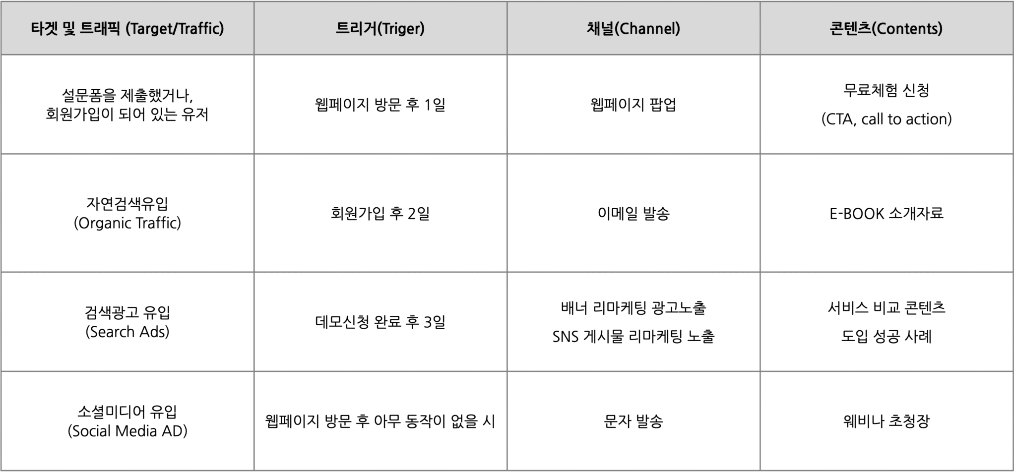 허브스팟 국내 파트너를 통해 온보딩을 받는 방법