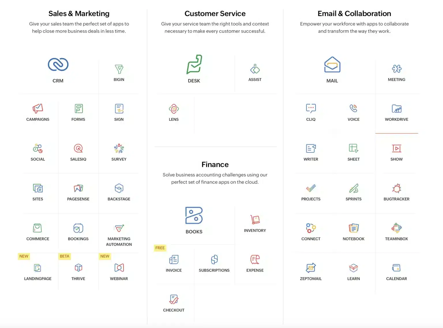 ZOHO CRM