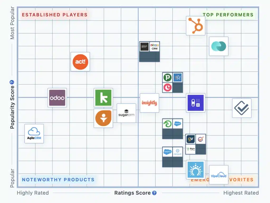 [자료출처] Small Business CRM Software Shortlist
