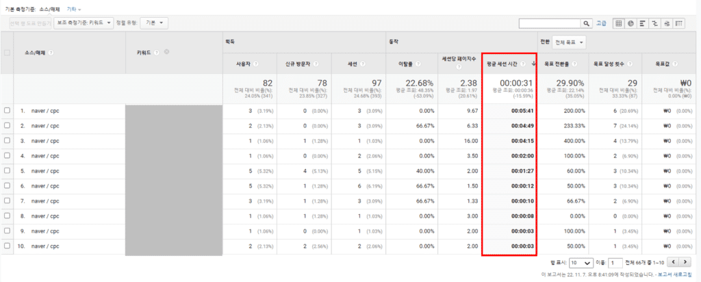 구글 애널리틱스 키워드 별 체류시간 분석
