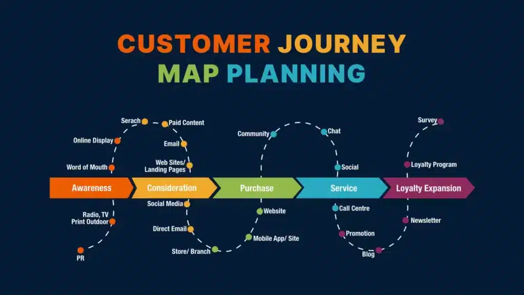 [자료출처] How the Marketing Funnel Works From Top to Bottom (2)