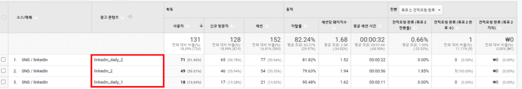 구글 애널리틱스를 활용한 소재 테스트 (A/B테스트)