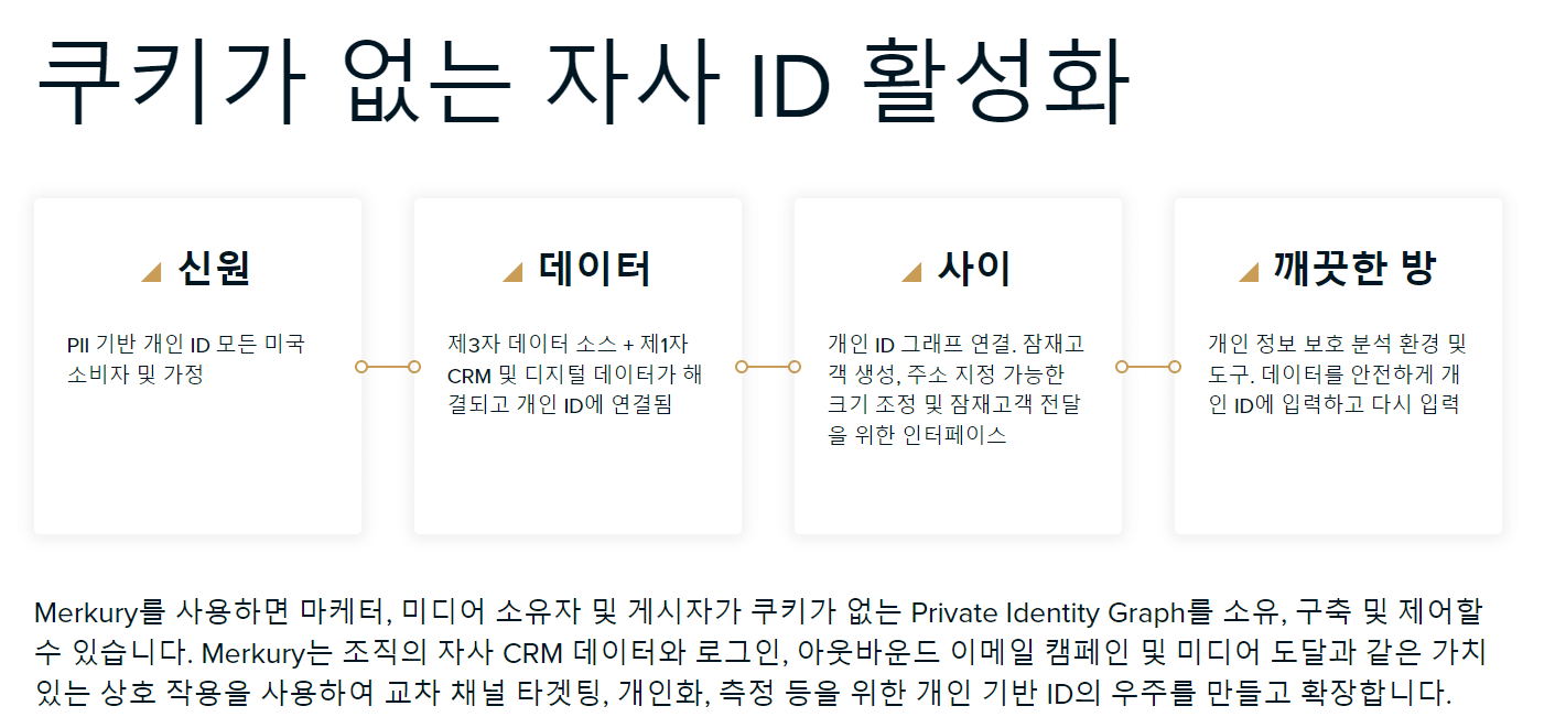 [자료출처] merkury