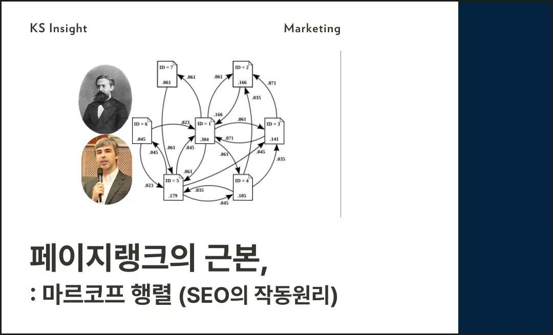 페이지랭크의 근간, 마르코프 행렬 (SEO의 작동원리)