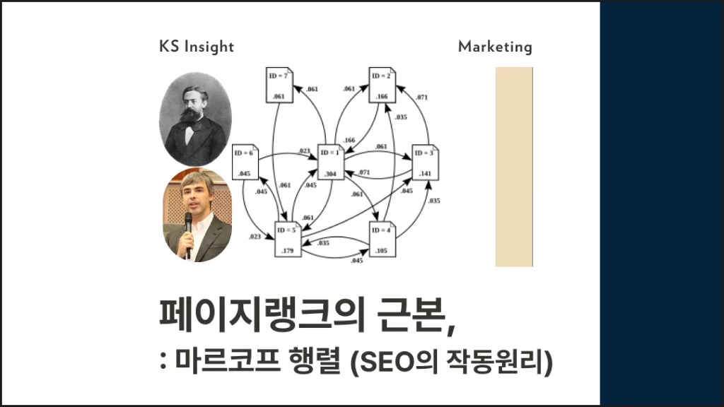 페이지랭크의 근간, 마르코프 행렬 (SEO의 작동원리)