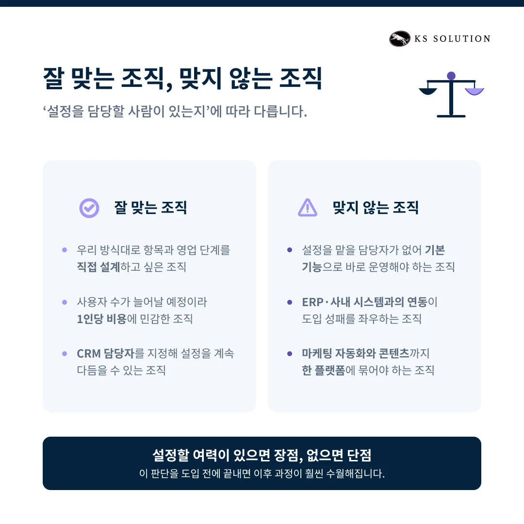 조호 CRM(Zoho CRM) 2026 완벽 가이드ㅣ기능·요금제·도입 절차까지 총정리 - 조호 CRM이 잘 맞는 조직, 맞지 않는 조직