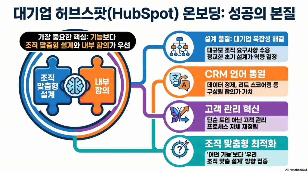 HubSpot Onboarding of ICT Conglomerate-last summary