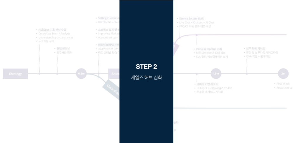 HubSpot Onboarding process - step 2 - Sales Hub setting