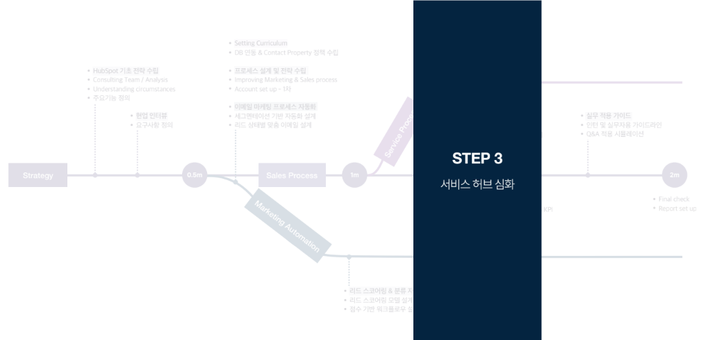HubSpot Onboarding process - step 3 - Service Hub setting