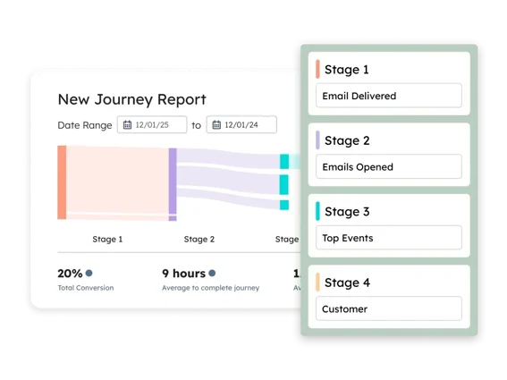 Marketing Hub- Journey Report