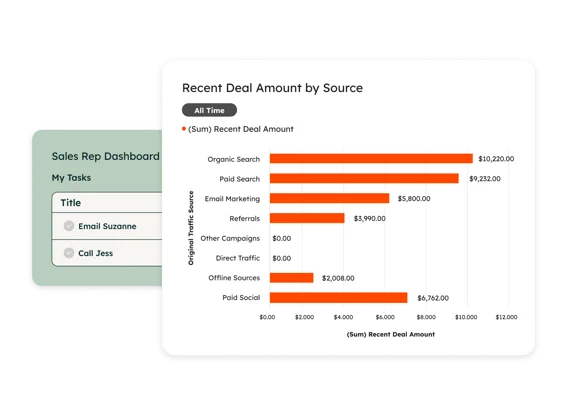 Sales Hub - Sales Dashboard