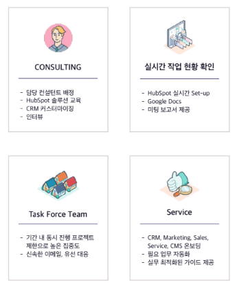 Standards of choosing HubSpot Onboarding partner