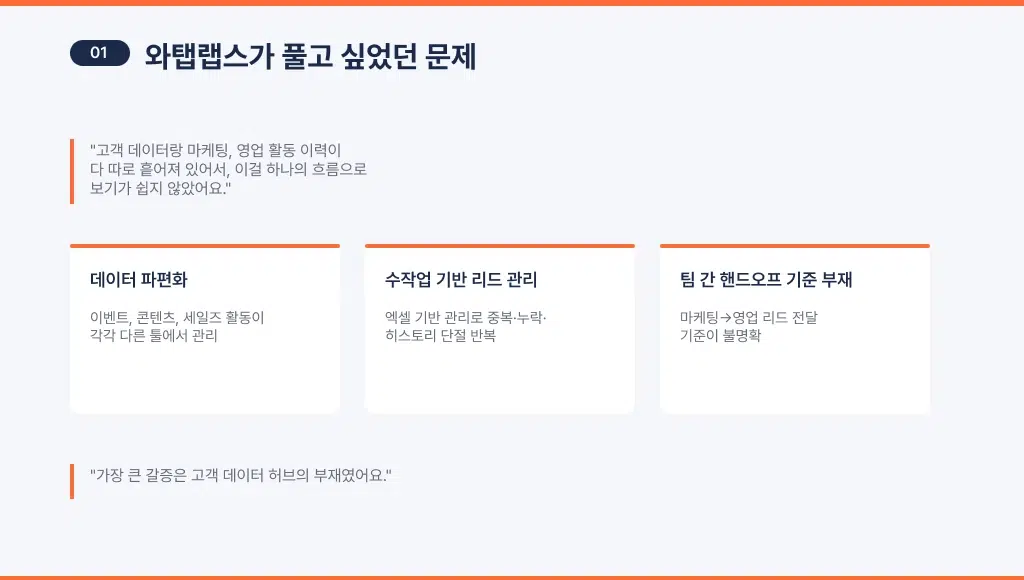 '와탭랩스'는 왜 허브스핏 온보딩을 다시 설계했을까? - 와탭랩스가 풀고 싶었던 문제