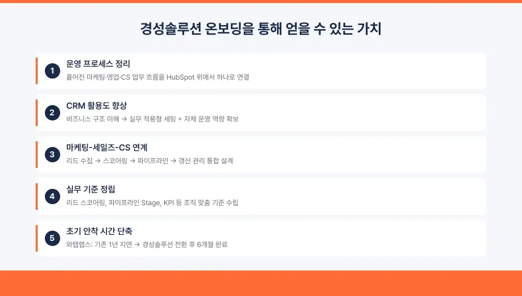 '와탭랩스'는 왜 허브스핏 온보딩을 다시 설계했을까? - 경성솔루션의 허브스팟 온보딩을 통해 얻을 수 있는 가치 5가지