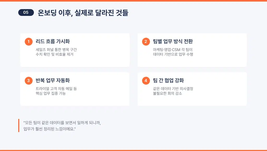 '와탭랩스'는 왜 허브스핏 온보딩을 다시 설계했을까? - 경성솔루션의 허브스팟 온보딩 후 개선된 내용들