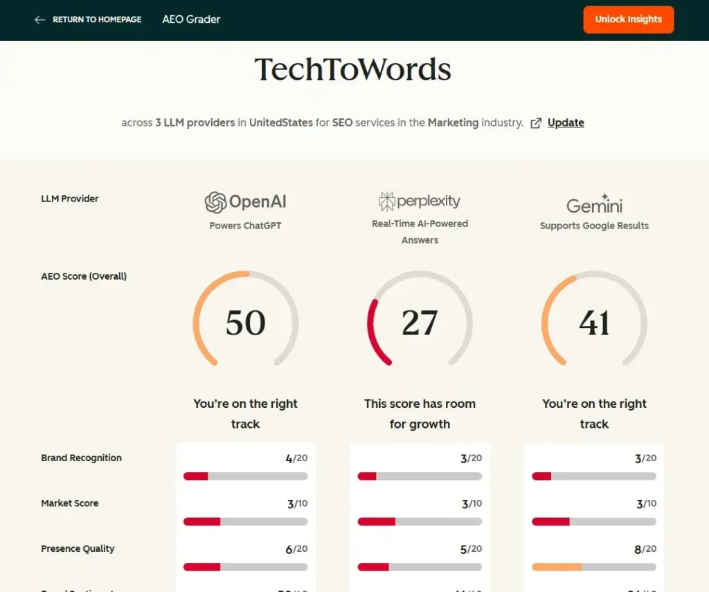 enterprise_seo_audit_checklist_hubspot_aeo_grader