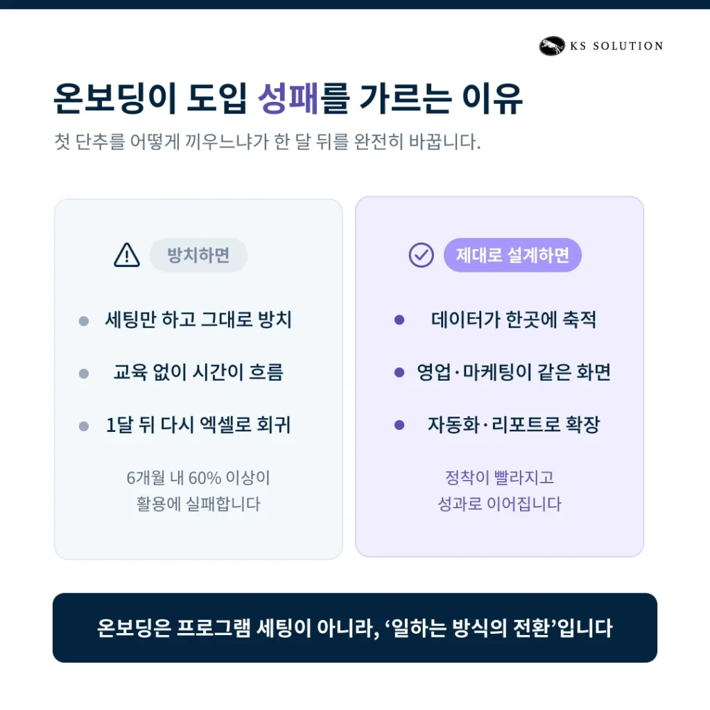 인바운드 조직을 위한 허브스팟(HubSpot) 온보딩 설계 A to Z - 온보딩이 도입 성패를 가르는 이유