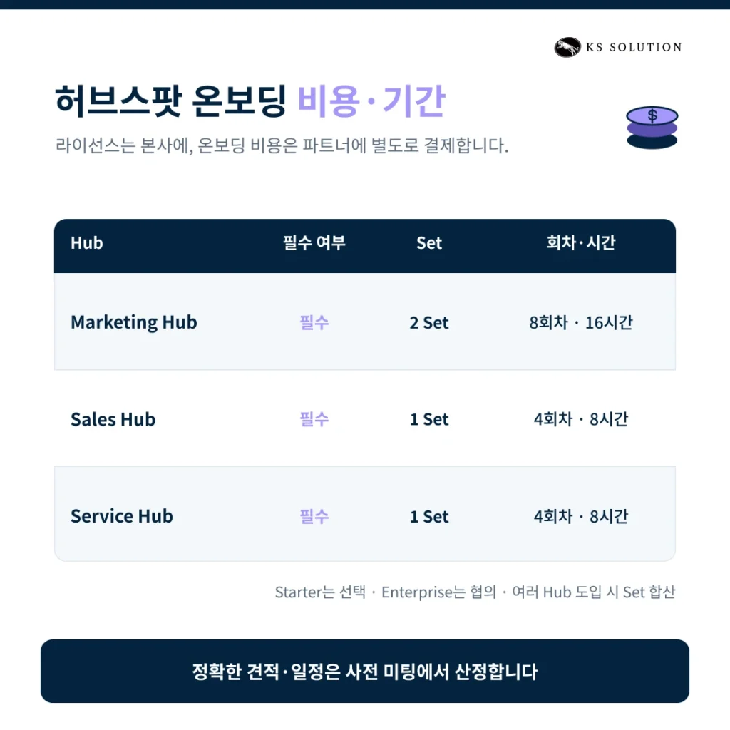 인바운드 조직을 위한 허브스팟(HubSpot) 온보딩 설계 A to Z - 허브스팟 온보딩 비용, 기간