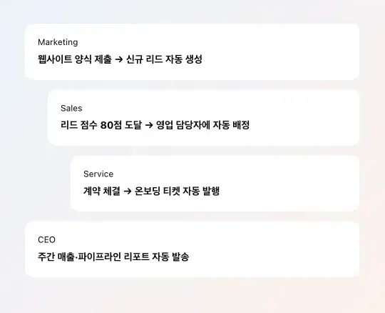 hubspot-CRM-one database image