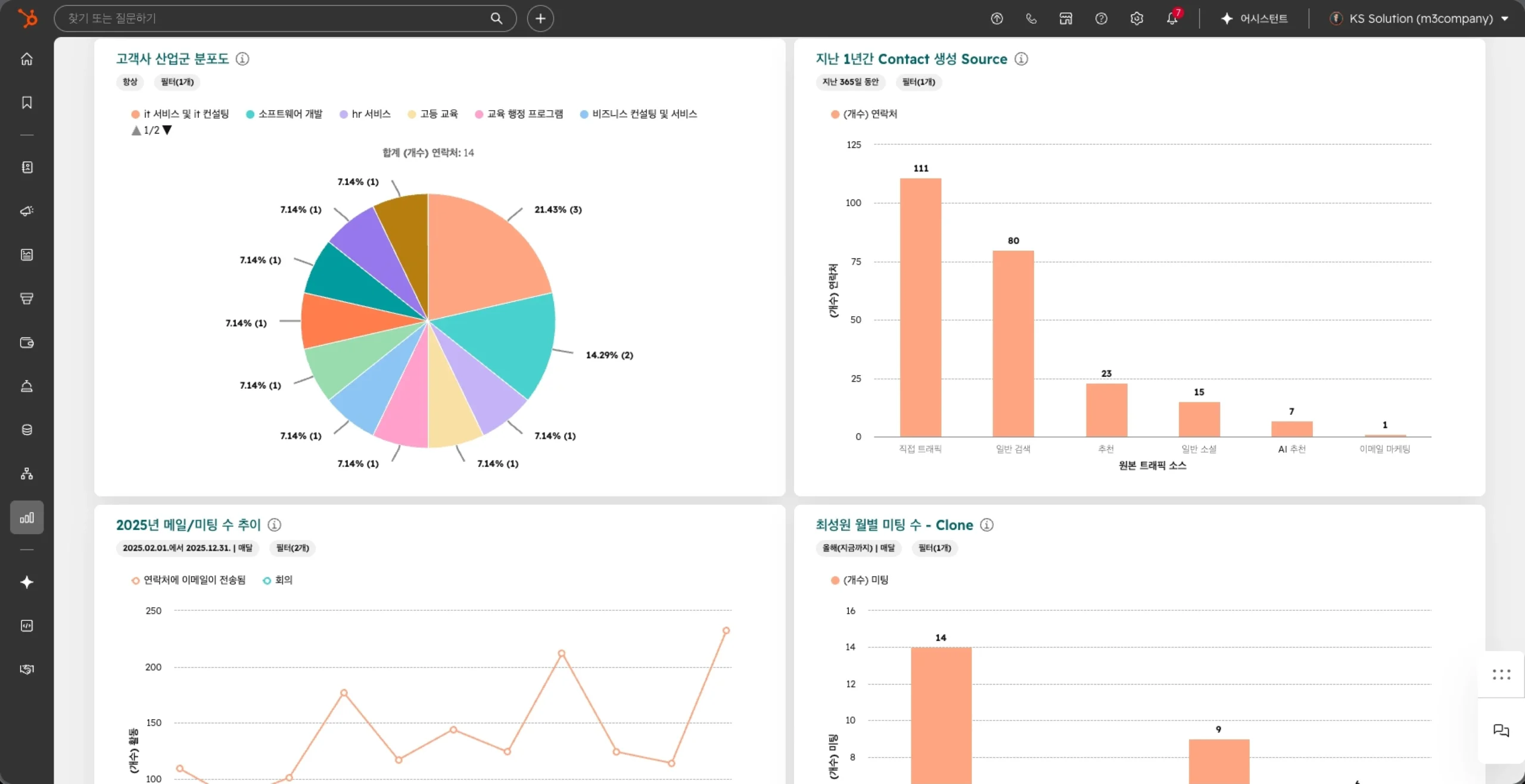 HubSpot - dashboard, reports image