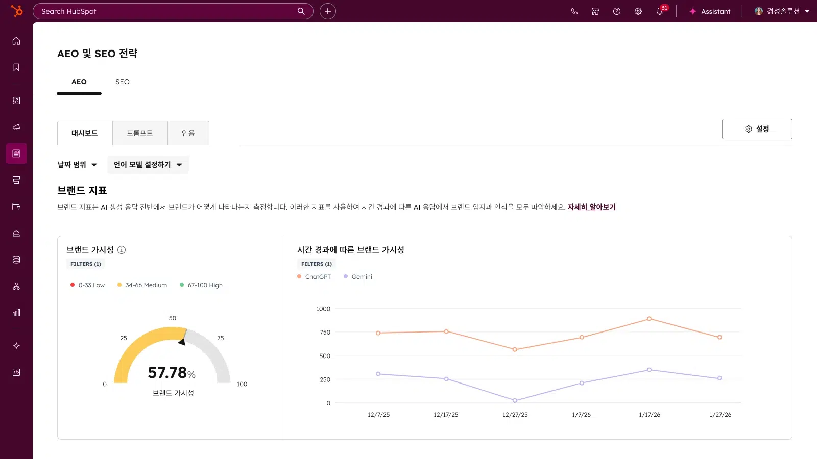 허브스팟 Marketing Hub