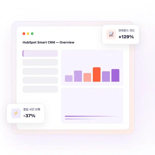 허브스팟 Smart CRM 한국어 대시보드 스크린샷 | `허브스팟(HubSpot) Smart CRM 대시보드 한국어 화면 — 경성솔루션이 컨설팅한 리드·매출 분석 뷰