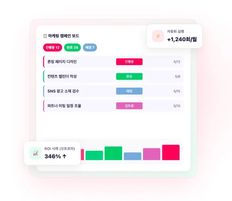 먼데이닷컴 마케팅 캠페인 보드 - 칸반·간트·자동화를 한 화면에서 보여주는 먼데이닷컴 워크스페이스 화면