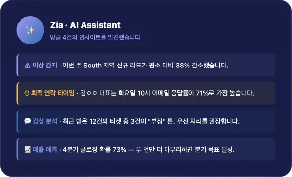 Zoho CRM - ZIA AI image