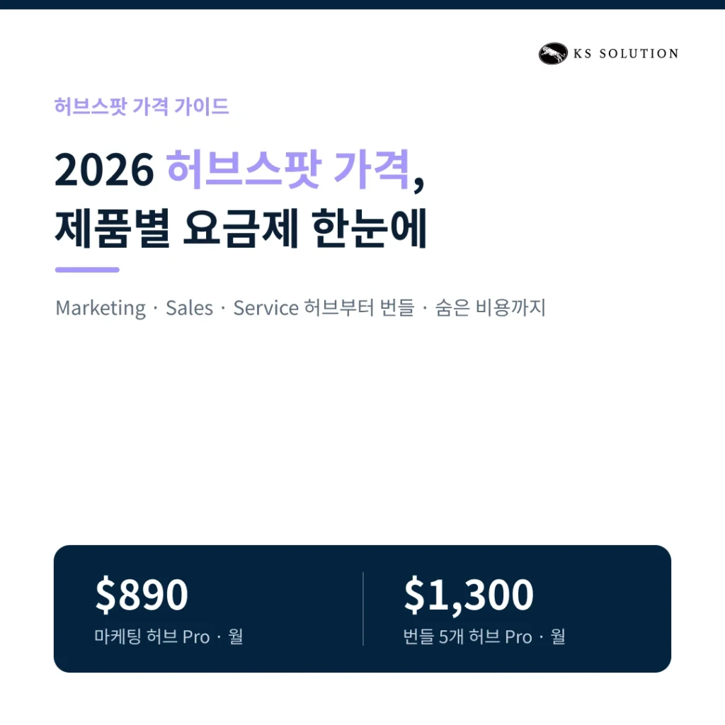 허브스팟 가격 정책 2026 - 제품별 요금제·무료 체험판·할인 팁 완벽 비교글 도입 이미지