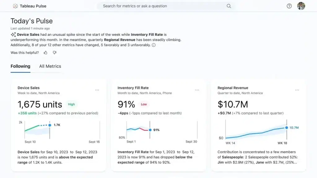 영업 최적화 완벽 가이드 - Tableau 이미지