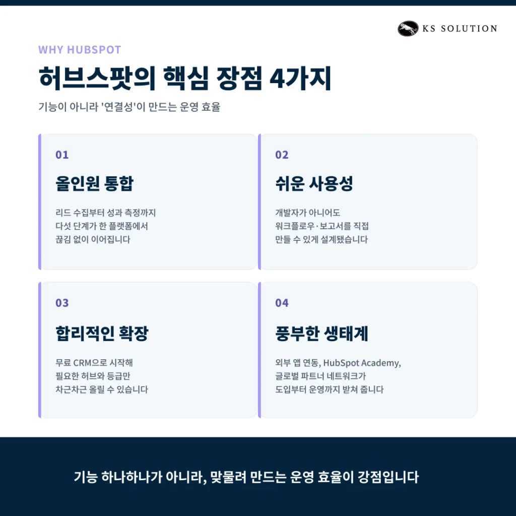 허브스팟(HubSpot)이란? 2026 완벽 가이드 - 기능, 장단점, 도입 방법 총정리 - 허브스팟 핵심 장점 4가지
