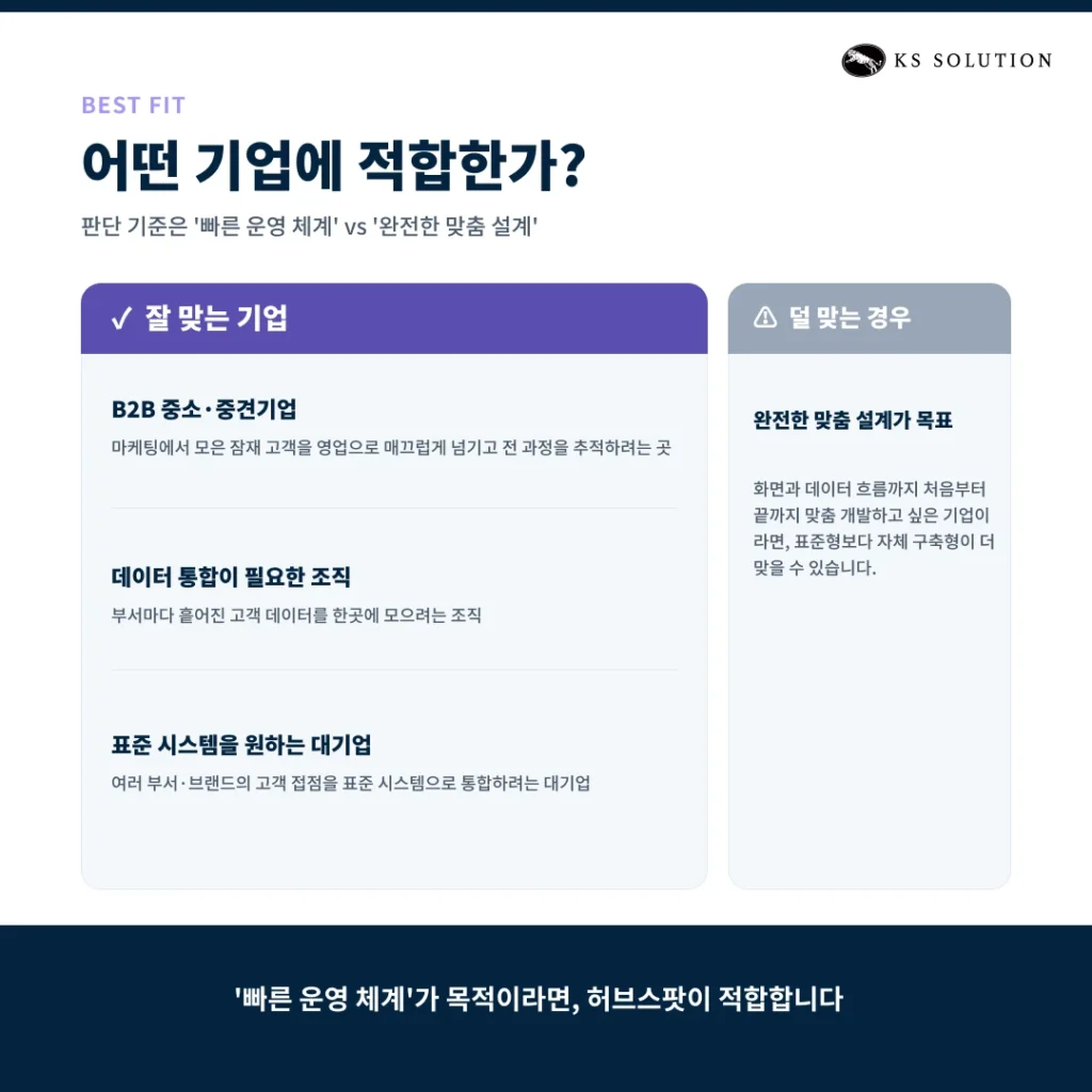 허브스팟(HubSpot)이란? 2026 완벽 가이드 - 기능, 장단점, 도입 방법 총정리 - 어떤 기업에 적합한가?