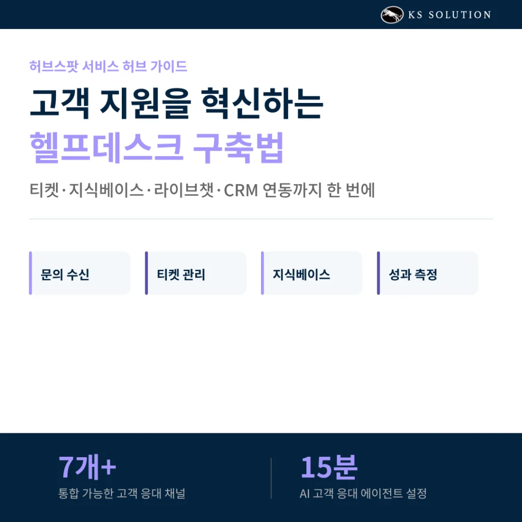허브스팟 서비스 허브 가이드 - 고객 지원을 혁신하는 헬프데스크 구축법