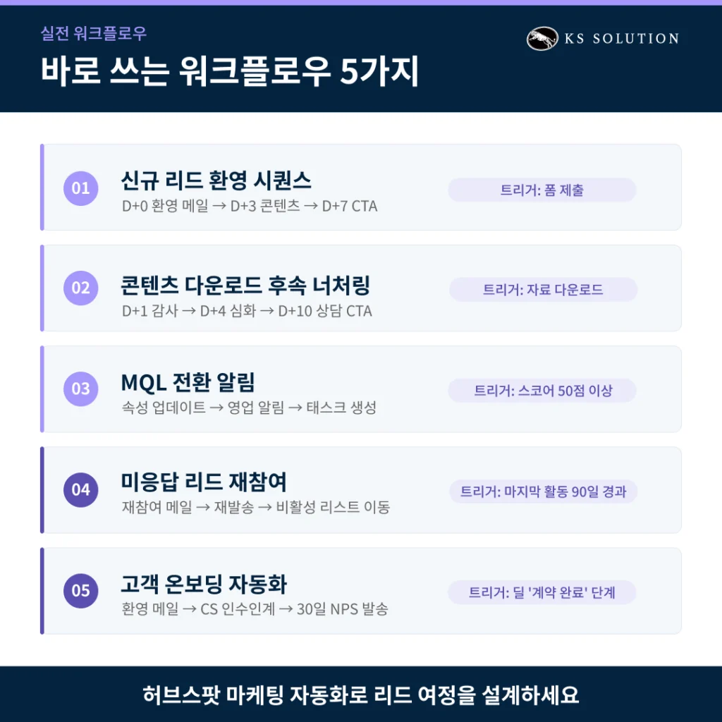허브스팟 마케팅 자동화 - 워크플로우 설정부터 리드 너처링까지 실전 가이드 - 바로 쓰는 실전 워크플로우 5가지