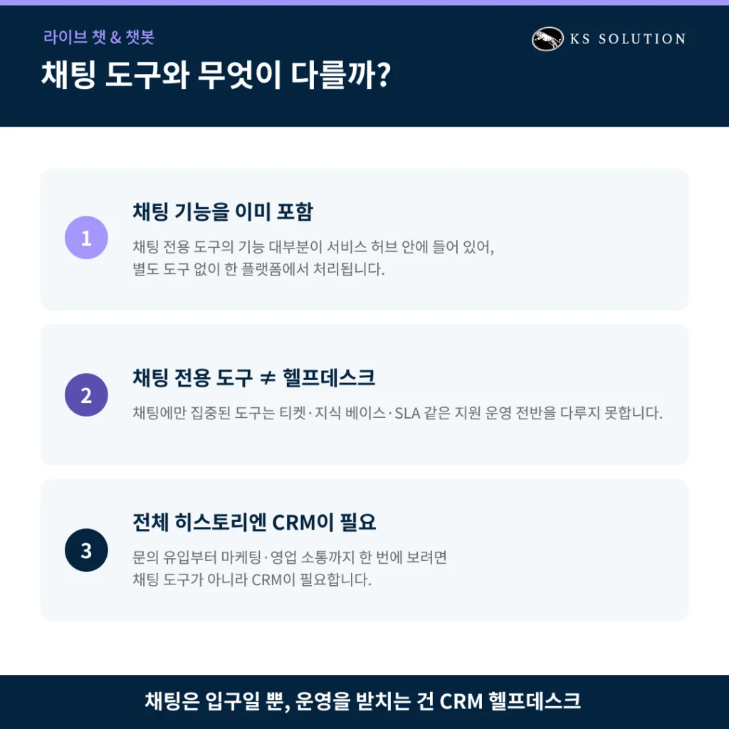 허브스팟 서비스 허브 가이드 - 고객 지원을 혁신하는 헬프데스크 구축법 - 챗봇 채팅도구와 무엇이 다를까
